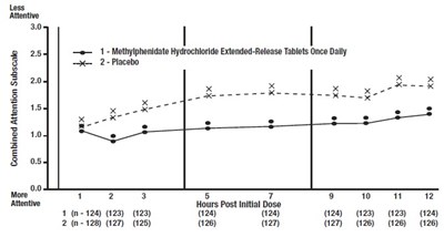 Fig3 (Mpd Er 72 mg Figure 3)